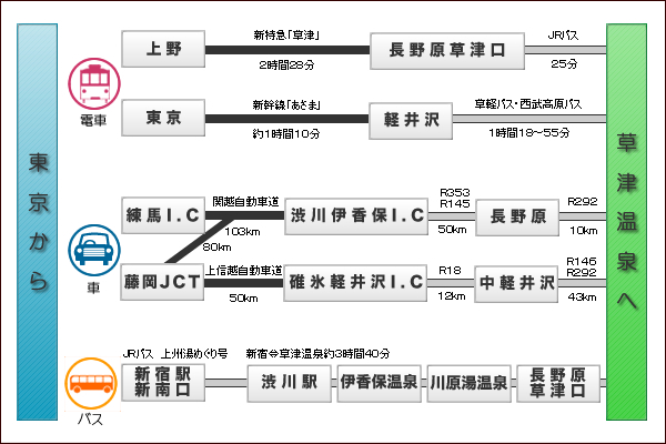 ���É���ւ̍s����